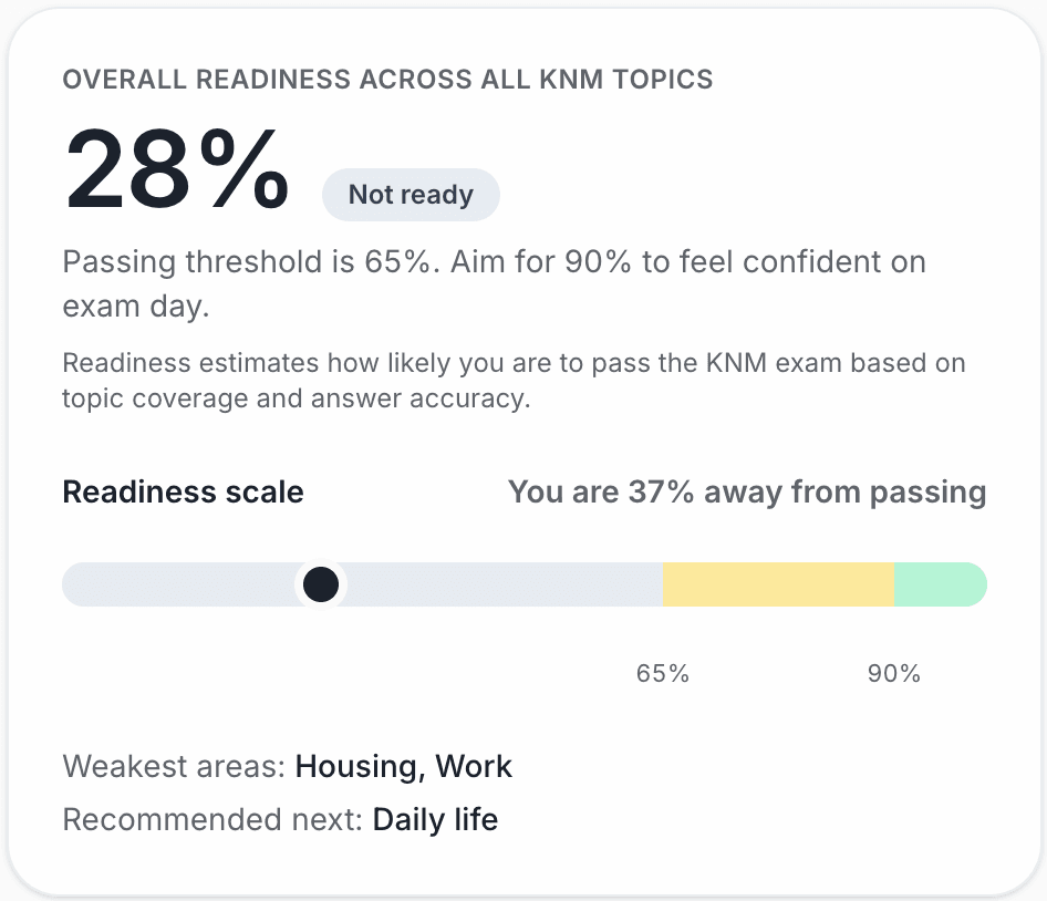 Progress dashboard screenshot
