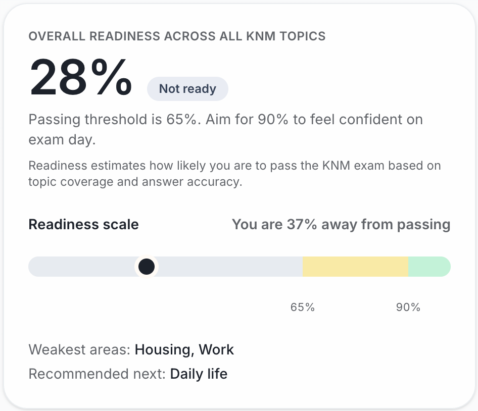 Progress dashboard screenshot